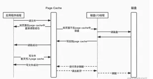 记一次探索内存cache优化之旅