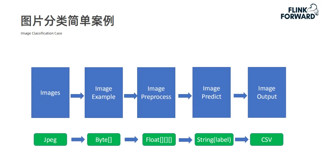 图片分类简单案例 640.png