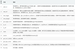 【UVM源码学习】uvm_event