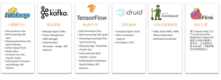 EMR 开通与演示 | 学习笔记