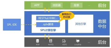 数据中台为什么不好搞？