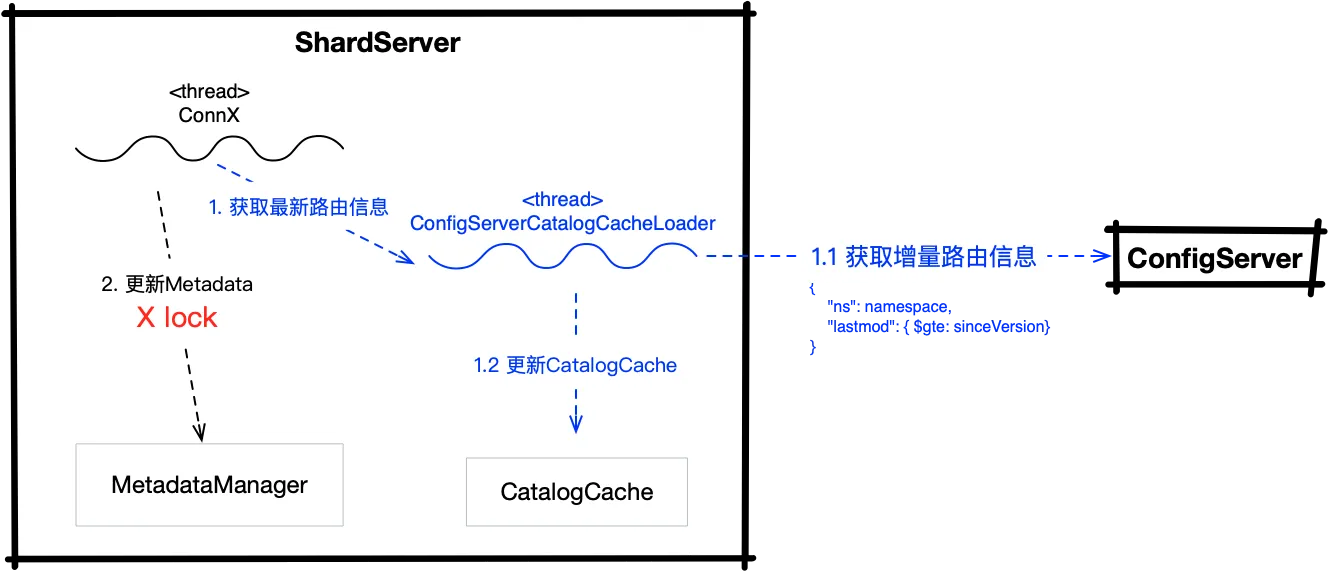 MongoDB-cache-refresh.png