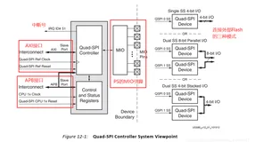 ZYNQ-QSPI Flash读写操作（一）