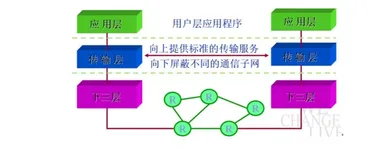 地面网络传输层之TCP、UDP详解