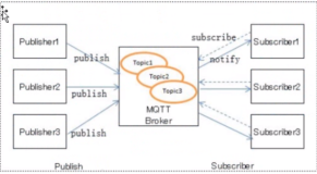 MQTT 通信特点 | 学习笔记