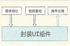 前端代码简洁之路，后台系统之详情页设计
