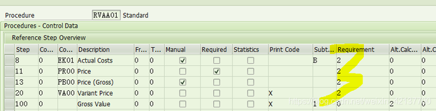 SAP SD 基础知识之定价中的条件技术(Condition Technique in Pricing)