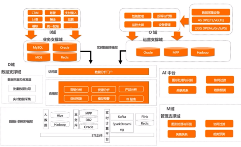 MySQL数据库学习（进阶篇）_mysql进阶课程-CSDN博客