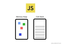 🍉如何理解单线程的JavaScript及其工作原理｜8月更文挑战