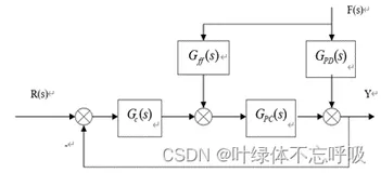 前馈-反馈控制系统设计（过程控制课程设计matlab/simulink）