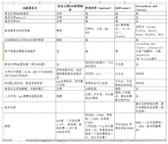 android 加载dwg 图纸解决方案