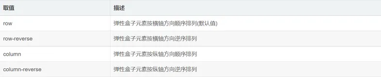 移动端页面布局中的流动布局（百分比布局）和弹性布局