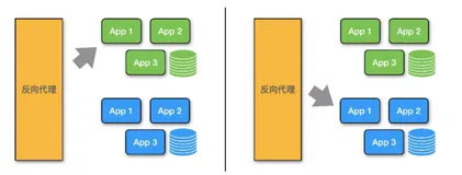 云原生持续交付的4大原则-上（二）|学习笔记
