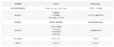 《SpringBoot篇》18.SpringBoot整合Memcached缓存超详细教程（一）