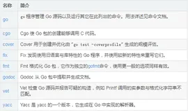Go-常用命令go的使用(build、env、run、fmt等)