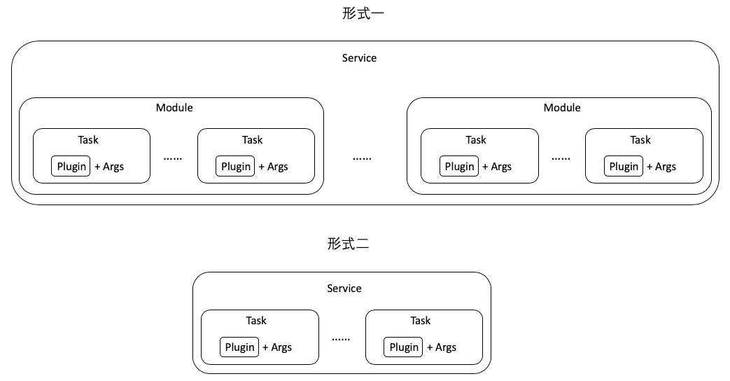 Kubernetes 新玩法：在 yaml 中编程 