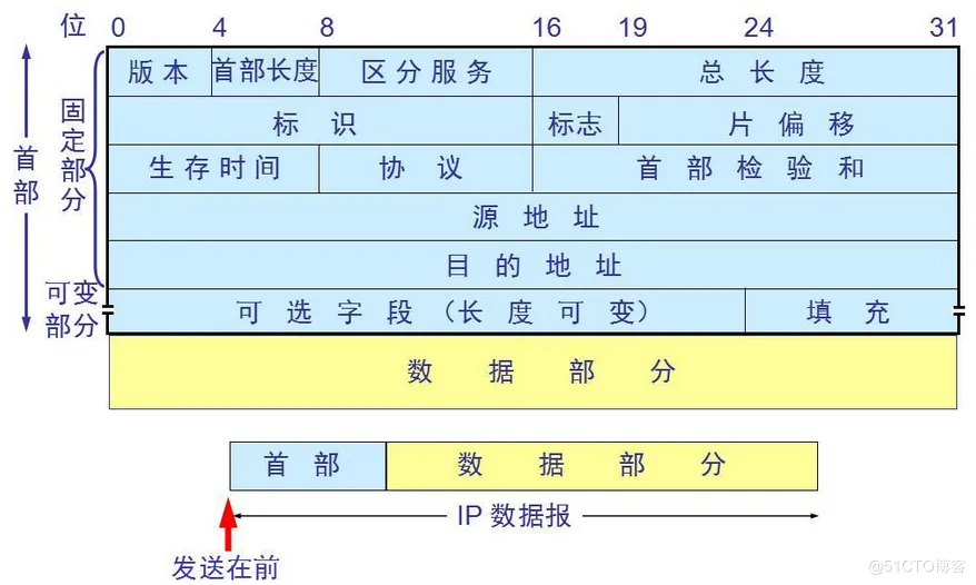 【C语言进阶】—— 结构体总结（位段 、枚举、公用体）_结构体_21