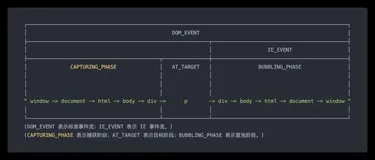 细读 JS | 事件详解