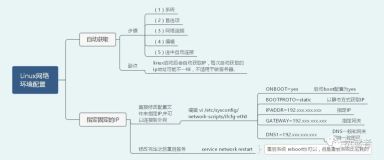 这年头linux竟然成了程序员标配（下）