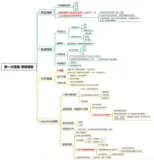 数据挖掘-二手车价格预测 Task01:赛题理解