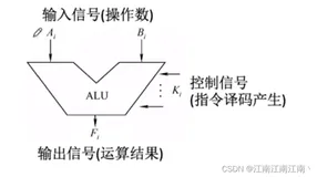 408计算机组成原理学习笔记——运算方法和运算电路（一）
