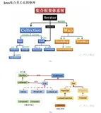 面试宝典:数据结构-HashSet