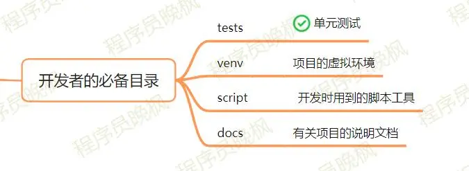 开发目录.jpg