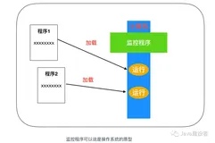 程序员需要了解的硬核知识之操作系统和应用（一）
