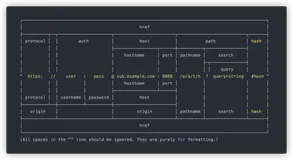 JavaScript获取URL参数