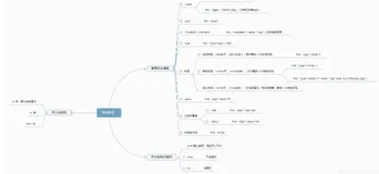 Linux: find查找大文件