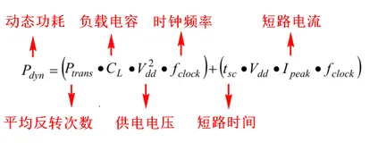 【技术综述】层次化的低功耗设计方法