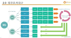 使用Redis实现延时任务(一)（上）