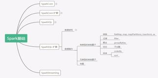 有类型转换_orderBy | 学习笔记