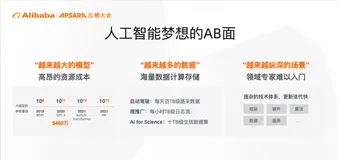 贾扬清演讲实录：人工智能，当梦想走进现实丨2022云栖阿里灵杰人工智能论坛
