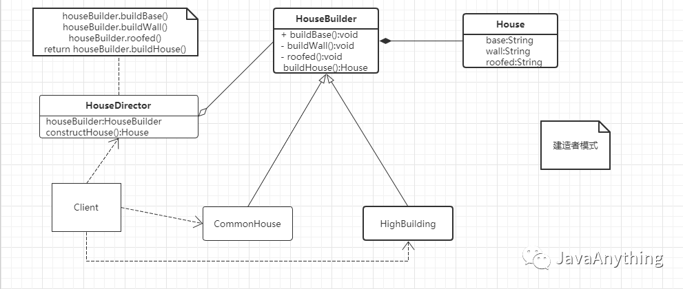 建造者模式类图.png