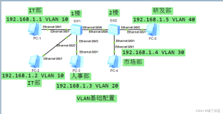 VLAN 基础实验1： VLAN 基础配置