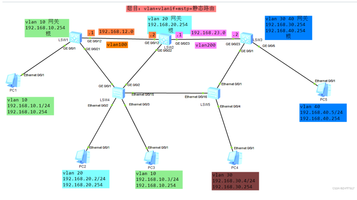 华为eNSP网络基础，综合练习二（vlan+mstp+vlanif+静态路由+默认路由）
