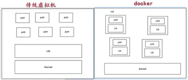 Docker学习重点(1)~docker基本介绍