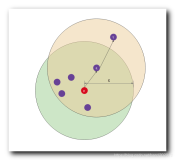 【数据挖掘】基于密度的聚类方法 - DBSCAN 方法 ( K-Means 方法缺陷 | 基于密度聚类原理及概念 | ε-邻域 | 核心对象 | 直接密度可达 | 密度可达 | 密度连接 )（三）