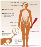 作为开发者，你天天加班，做的累不累？