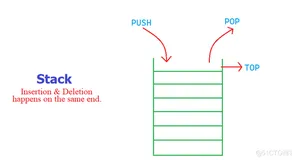 跟着动画学 Go 数据结构之 Go 实现栈#私藏项目实操分享#