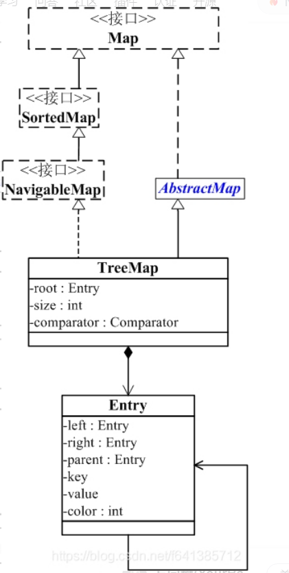 【小家java】SortedMap和NavigableMap的使用介绍---TreeMap的源码简单分析（下）