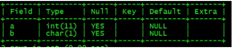 Mysql常用的维护SQL