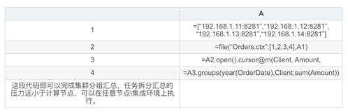 有什么轻量级的大数据技术