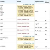 不同格式图片相互转换的开源库分享