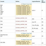 不同格式图片相互转换的开源库分享
