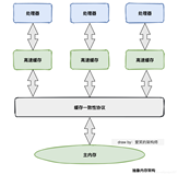 面试官：说说什么是 Java 内存模型（JMM）？