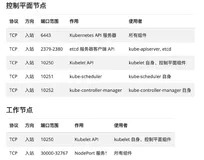 centos7 使用kubeadm 安装 k8s集群
