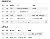 centos7 使用kubeadm 安装 k8s集群