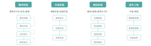 宜搭产品简介（二）| 学习笔记